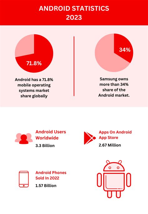 android emulator for app testing|Test Websites and Apps on Free Android Emulator .